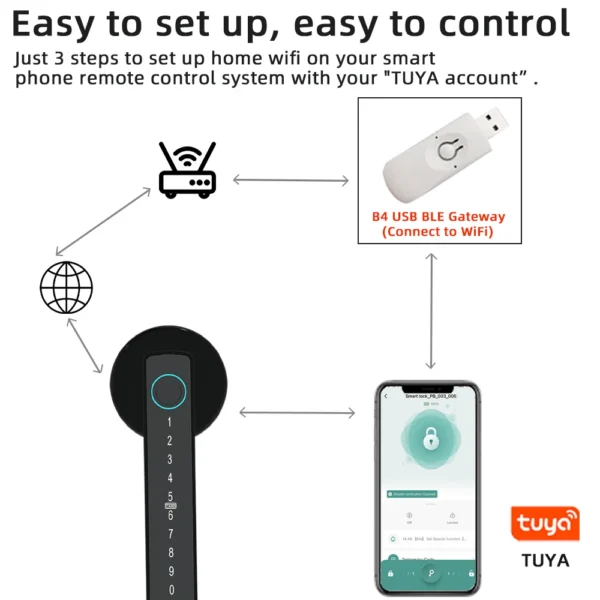 Schlüsselfertiges Smart Home Türschloss