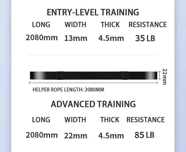 Fitnessbänder für Krafttraining 